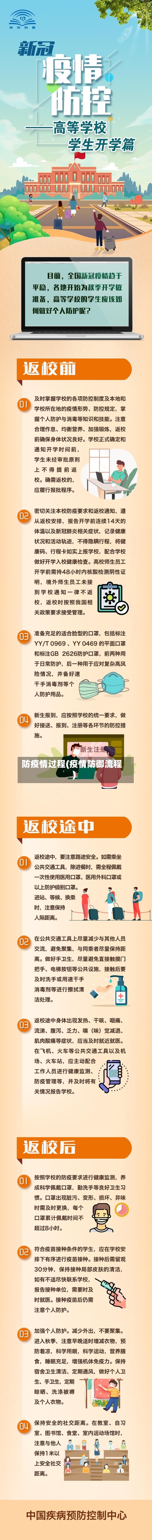 防疫情过程(疫情防御流程)-第2张图片
