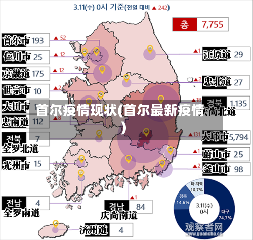 首尔疫情现状(首尔最新疫情)-第1张图片