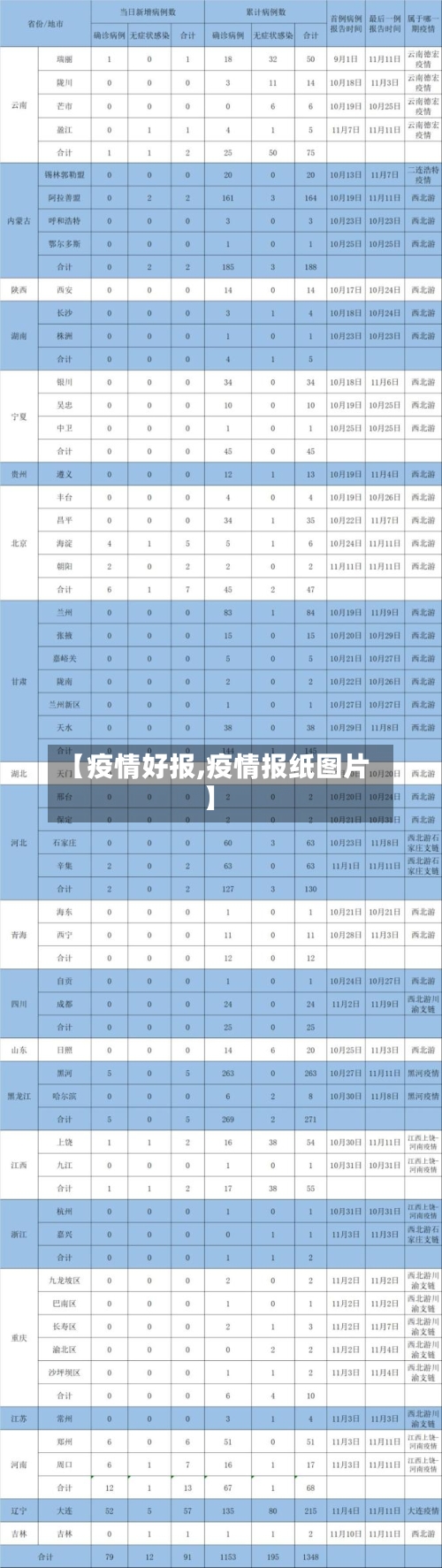 【疫情好报,疫情报纸图片】-第2张图片