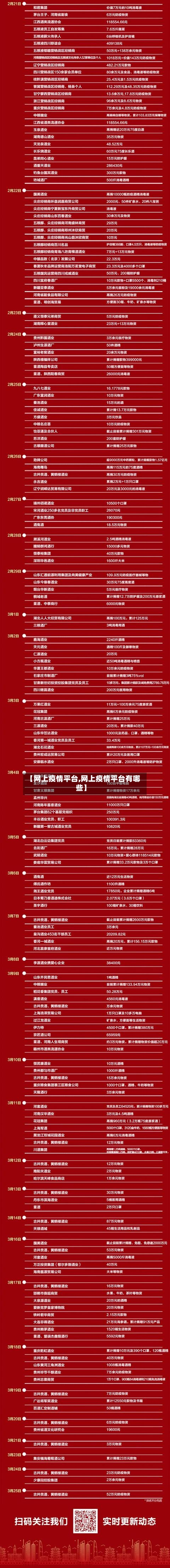 【网上疫情平台,网上疫情平台有哪些】-第3张图片
