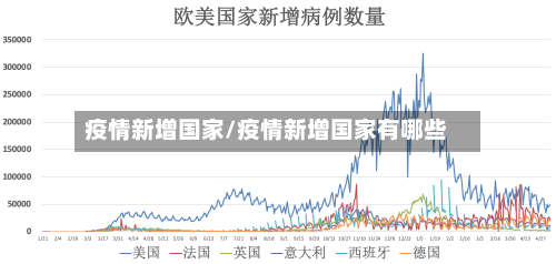 疫情新增国家/疫情新增国家有哪些-第3张图片