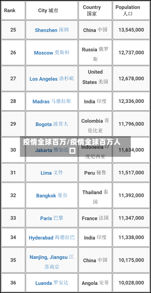 疫情全球百万/疫情全球百万人口-第1张图片