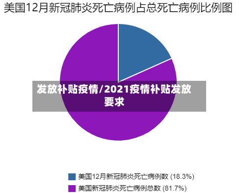 发放补贴疫情/2021疫情补贴发放要求-第1张图片