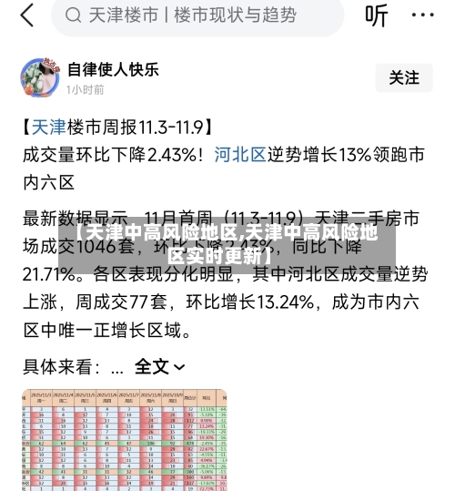 【天津中高风险地区,天津中高风险地区实时更新】-第2张图片