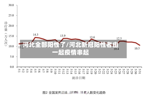河北全部阳性了/河北新冠阳性者由一起疫情串起-第2张图片