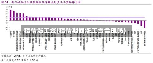 疫情涨工资(疫情期间涨工资合理吗)-第1张图片