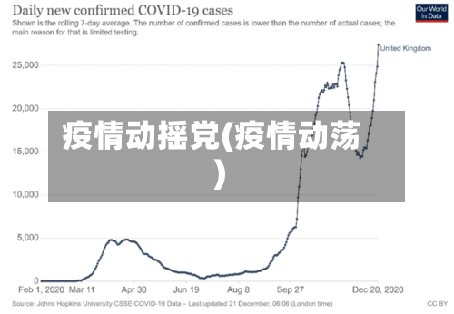 疫情动摇党(疫情动荡)-第1张图片