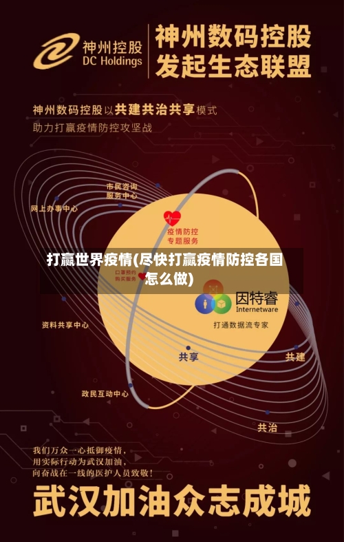打赢世界疫情(尽快打赢疫情防控各国怎么做)-第1张图片