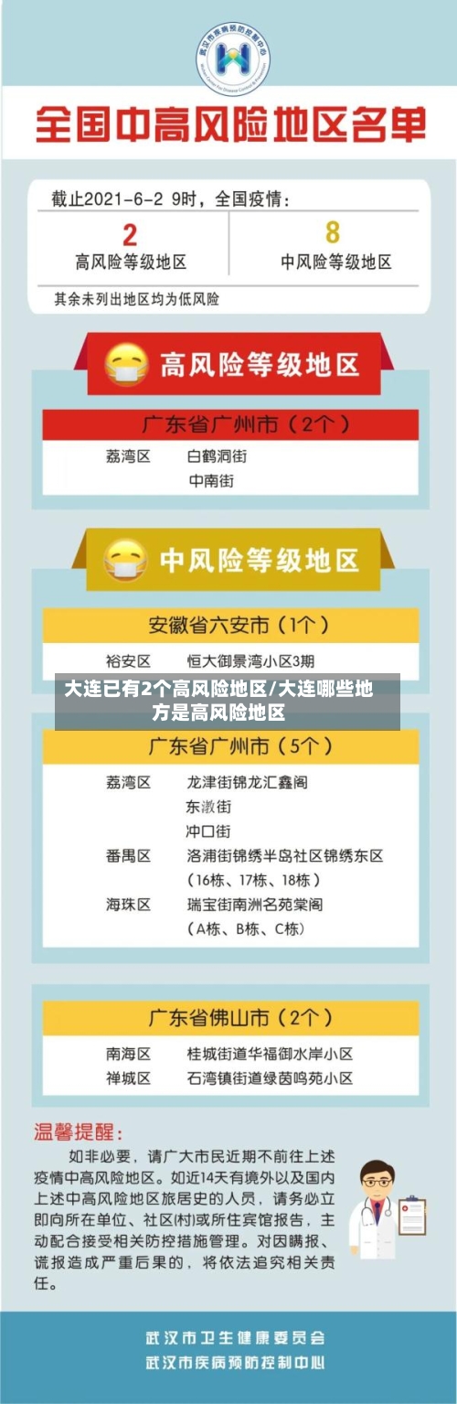 大连已有2个高风险地区/大连哪些地方是高风险地区-第1张图片