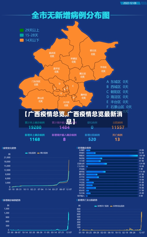 【广西疫情总览,广西疫情总览最新消息】-第1张图片