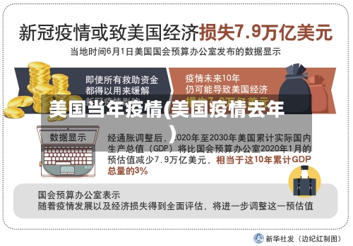美国当年疫情(美国疫情去年)-第2张图片