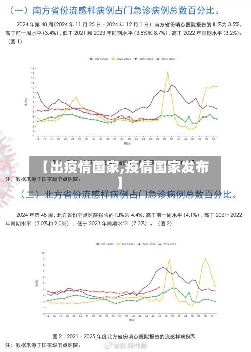【出疫情国家,疫情国家发布】-第2张图片
