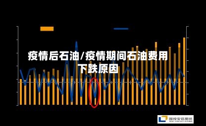 疫情后石油/疫情期间石油费用下跌原因-第1张图片