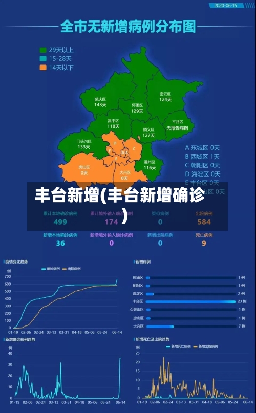 丰台新增(丰台新增确诊)-第1张图片