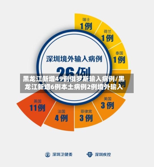 黑龙江新增49例俄罗斯输入病例/黑龙江新增6例本土病例2例境外输入-第3张图片