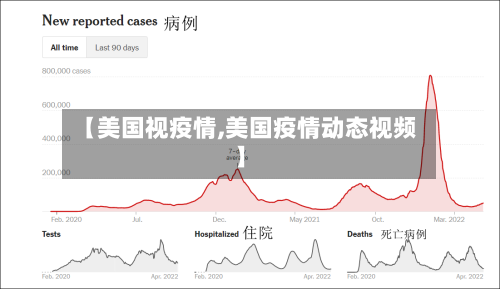 【美国视疫情,美国疫情动态视频】-第1张图片