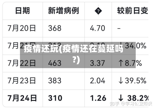 疫情还玩(疫情还在蔓延吗?)-第1张图片