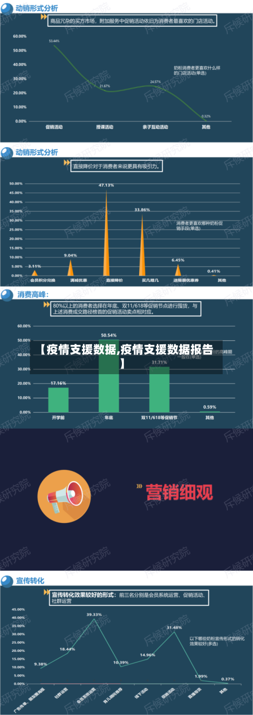 【疫情支援数据,疫情支援数据报告】-第2张图片