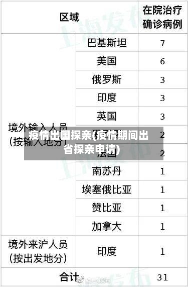 疫情出国探亲(疫情期间出省探亲申请)-第2张图片