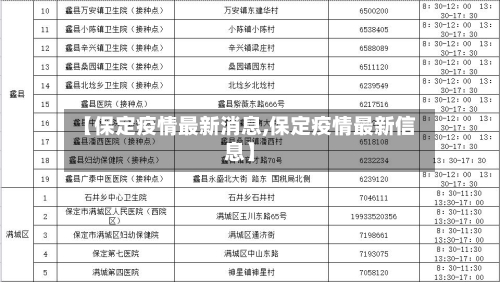 【保定疫情最新消息,保定疫情最新信息】-第3张图片