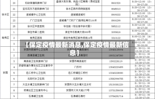 【保定疫情最新消息,保定疫情最新信息】-第2张图片