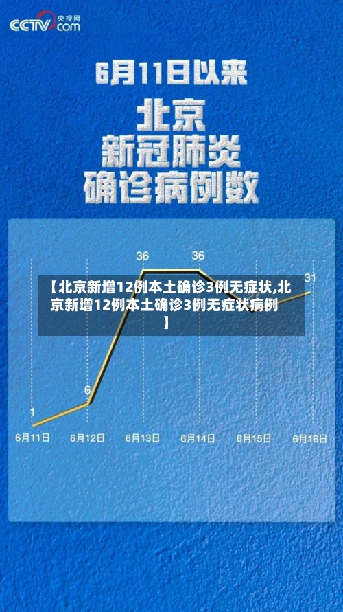 【北京新增12例本土确诊3例无症状,北京新增12例本土确诊3例无症状病例】-第3张图片