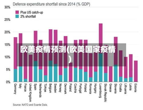 欧美疫情预测(欧美国家疫情)-第2张图片