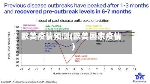 欧美疫情预测(欧美国家疫情)-第3张图片