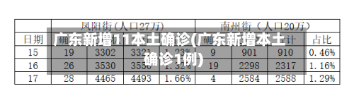 广东新增11本土确诊(广东新增本土确诊1例)-第1张图片