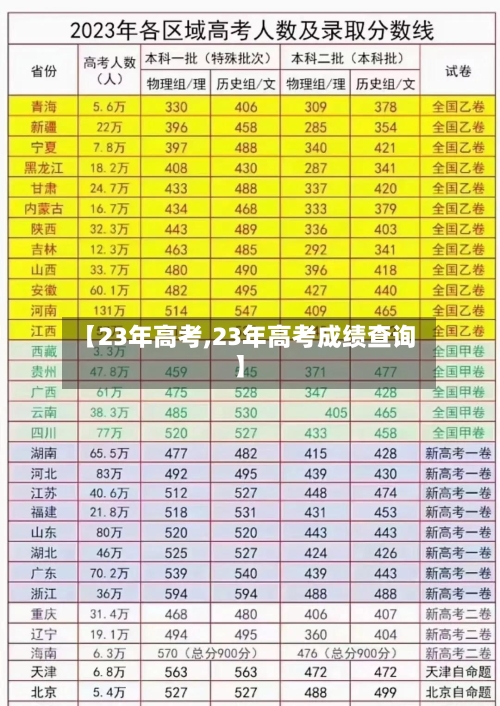 【23年高考,23年高考成绩查询】-第1张图片