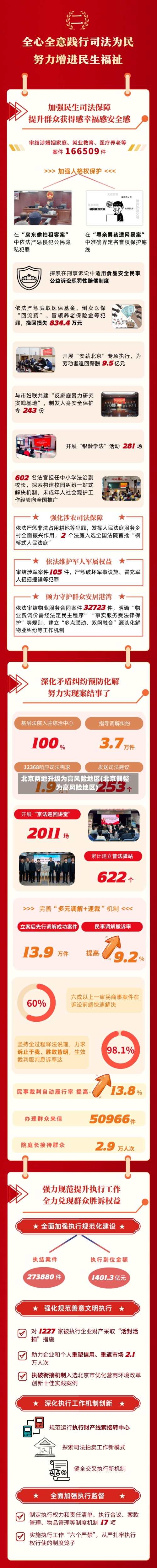 北京两地升级为高风险地区(北京调整为高风险地区)-第2张图片