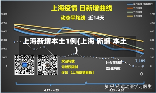 上海新增本土1例(上海 新增 本土)-第3张图片