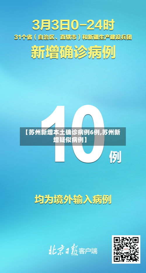 【苏州新增本土确诊病例6例,苏州新增疑似病例】-第1张图片