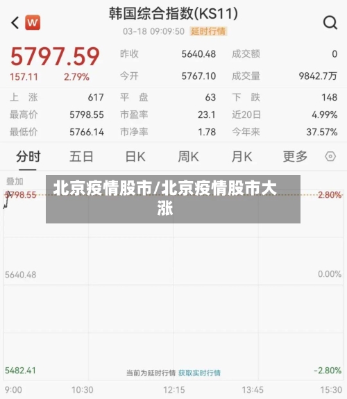 北京疫情股市/北京疫情股市大涨-第1张图片