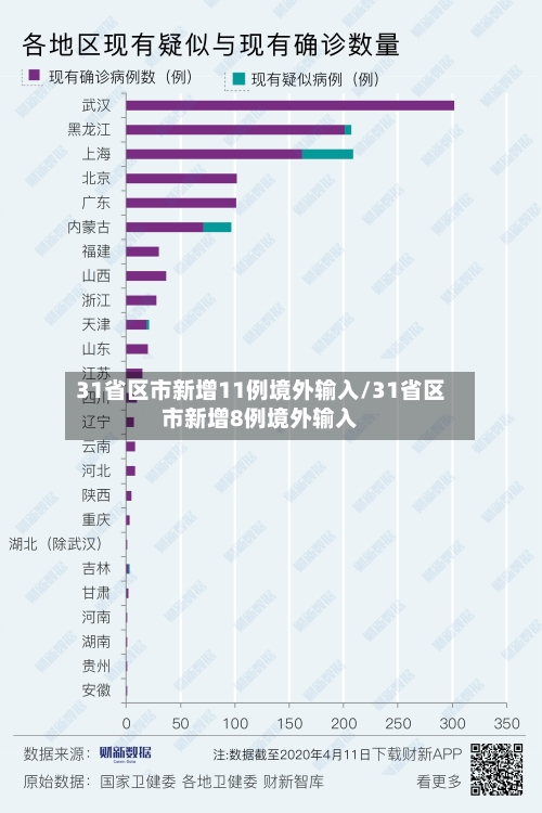 31省区市新增11例境外输入/31省区市新增8例境外输入-第1张图片