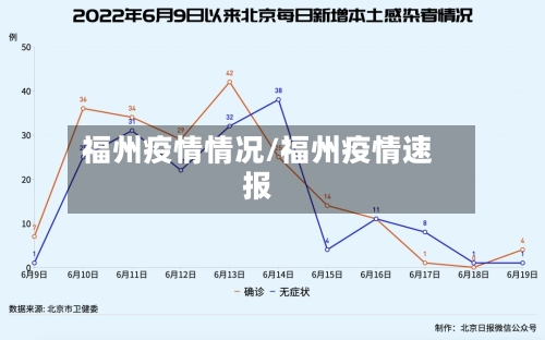 福州疫情情况/福州疫情速报-第1张图片