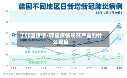 了韩国疫情/韩国疫情现在严重到什么程度-第1张图片