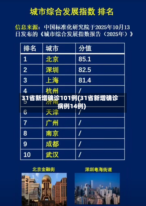 31省新增确诊101例(31省新增确诊病例14例)-第1张图片