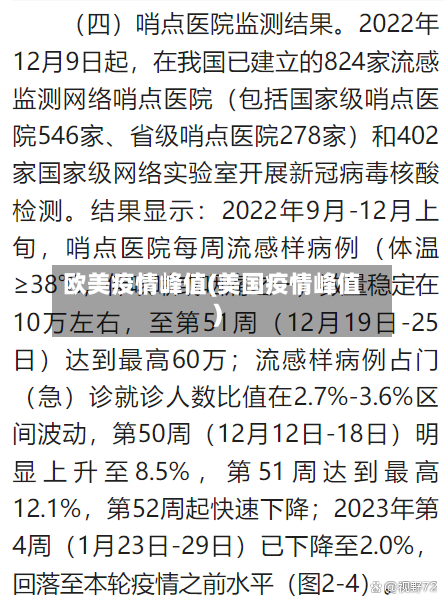 欧美疫情峰值(美国疫情峰值)-第1张图片