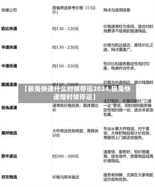 【极兔快递什么时候停运2024,极兔快递啥时候停运】-第1张图片