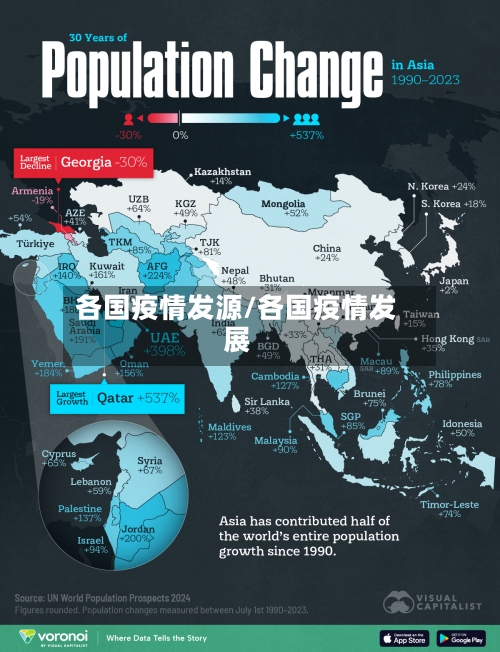 各国疫情发源/各国疫情发展-第2张图片