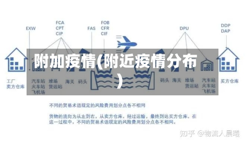 附加疫情(附近疫情分布)-第3张图片