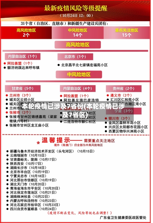 本轮疫情已涉及7省份(本轮疫情已涉及7省区)-第1张图片