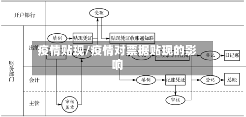 疫情贴现/疫情对票据贴现的影响-第1张图片