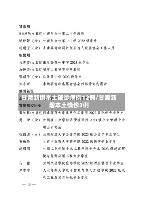 甘肃新增本土确诊病例12例/甘肃新增本土确诊3例-第2张图片