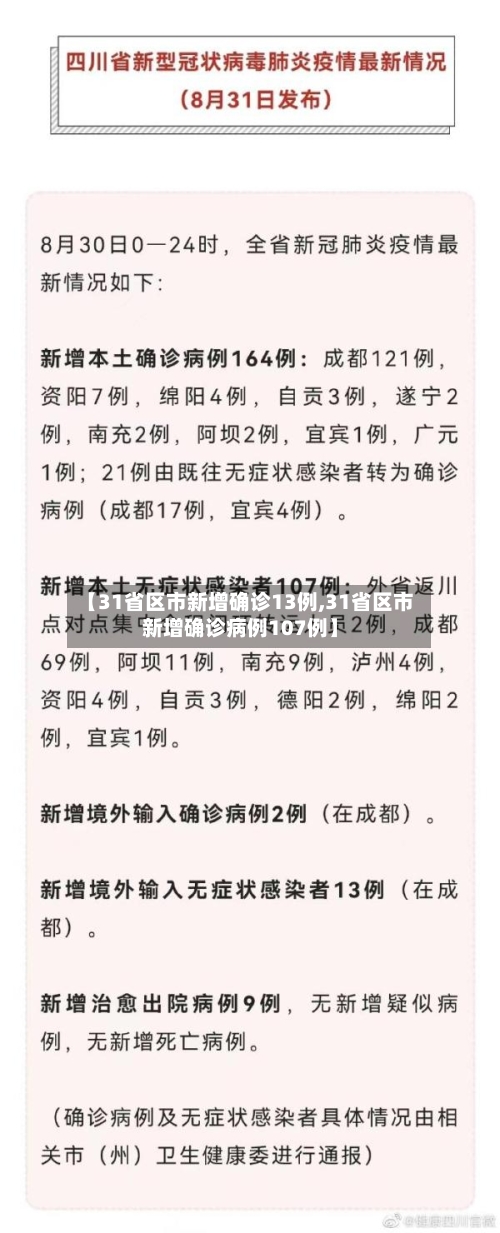 【31省区市新增确诊13例,31省区市新增确诊病例107例】-第2张图片