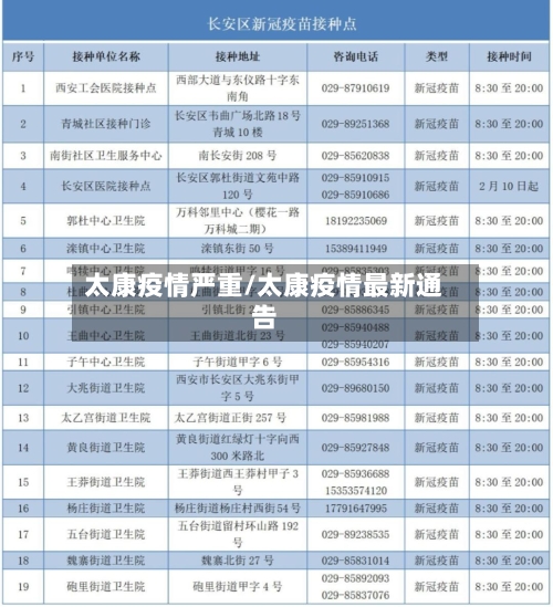 太康疫情严重/太康疫情最新通告-第1张图片