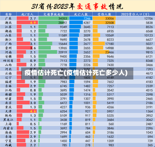 疫情估计死亡(疫情估计死亡多少人)-第1张图片