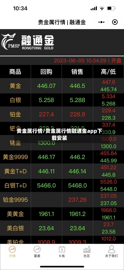 贵金属行情/贵金属行情融通金app下载安装-第1张图片