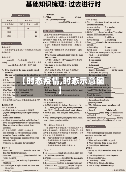 【时态疫情,时态示意图】-第1张图片